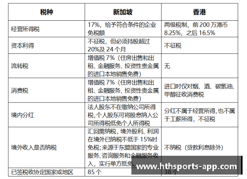 英超球员税收调查:揭秘豁免、避税及合规情况 英超球员税收调查:揭秘豁免、避税及合规情况