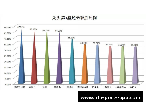 ATP球员数据统计与分析：全方位探索巅峰表现