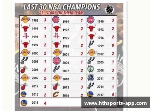 NBA现有球队数量及其分布情况简析 NBA现有球队数量及其分布情况简析